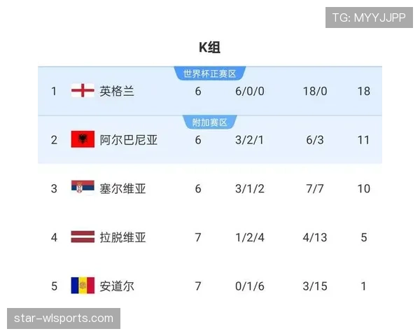 2026世界杯小组第三如何晋级淘汰赛规则是什么